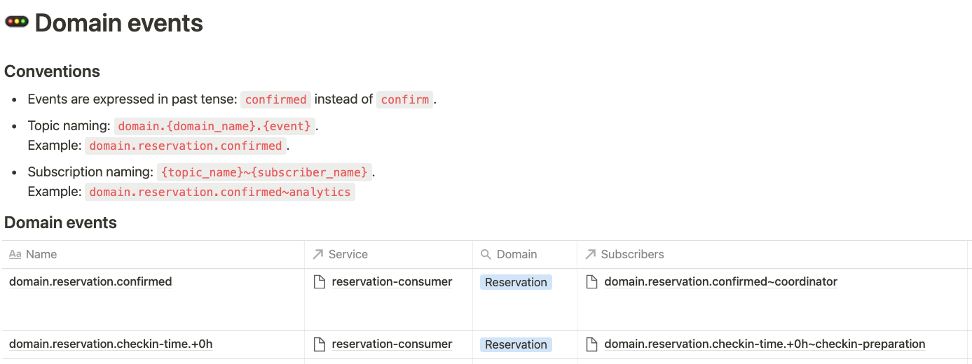 Domain event naming conventions